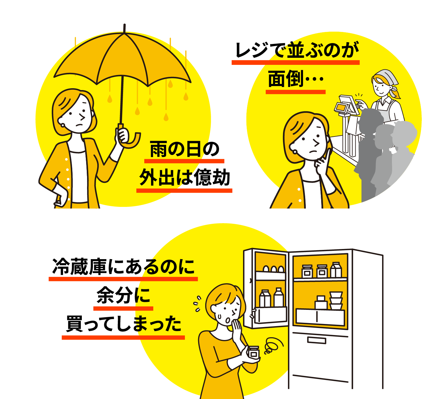 雨の日の外出は億劫/レジで並ぶのが面倒…/冷蔵庫にあるのに余分に買ってしまった